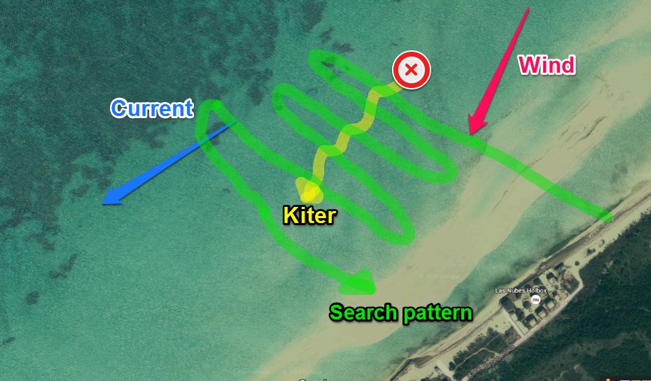 Kiter crashed at point X and drifts downwind. Search pattern is the green line.